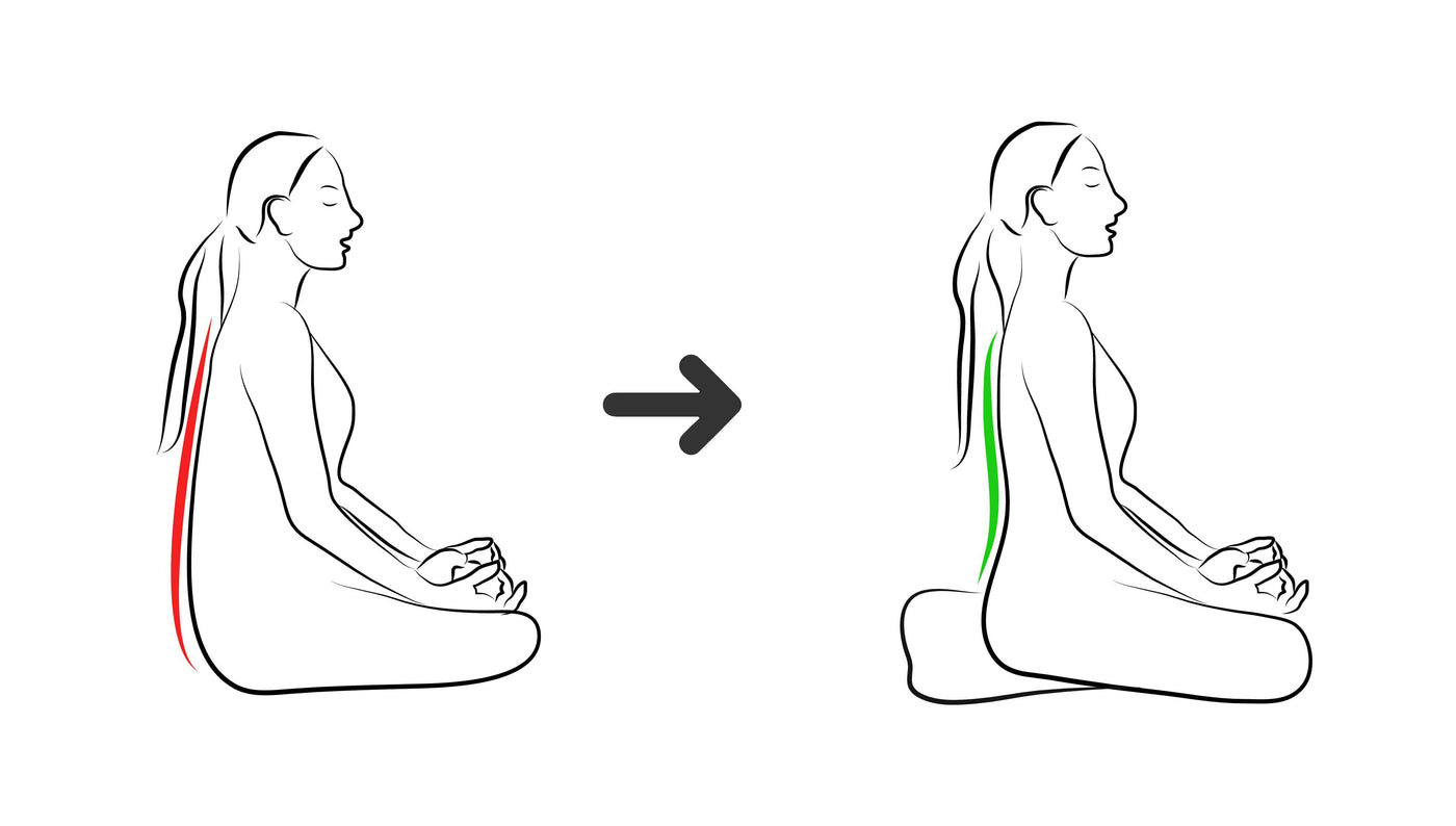How to use a meditation cushion - Complete Unity Yoga - sit comfortably for meditation  #colour_natural-print